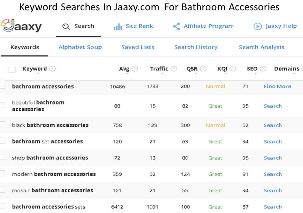 Keyword Searches in Jaaxy.com For Bathroom Accessories