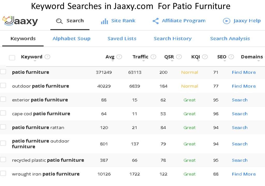 Keyword Searches in Jaaxy.com for Patio Furniture