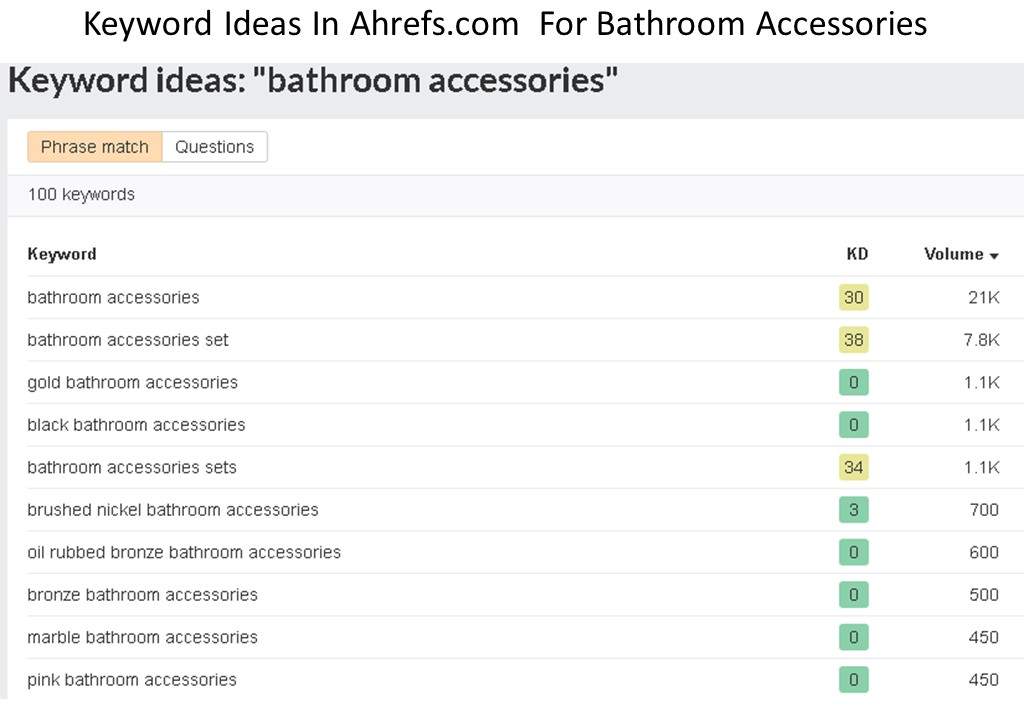 Keyword ideas From Ahrefs.com for Bathroom Accessories