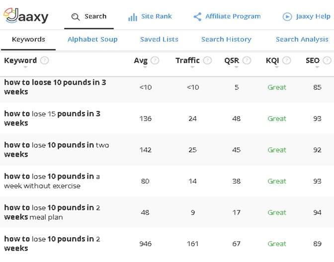 The Affiliate Marketing Guide - Jaaxy results for losing weight keywords